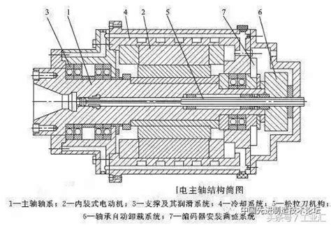 主軸 意思|主轴的解釋